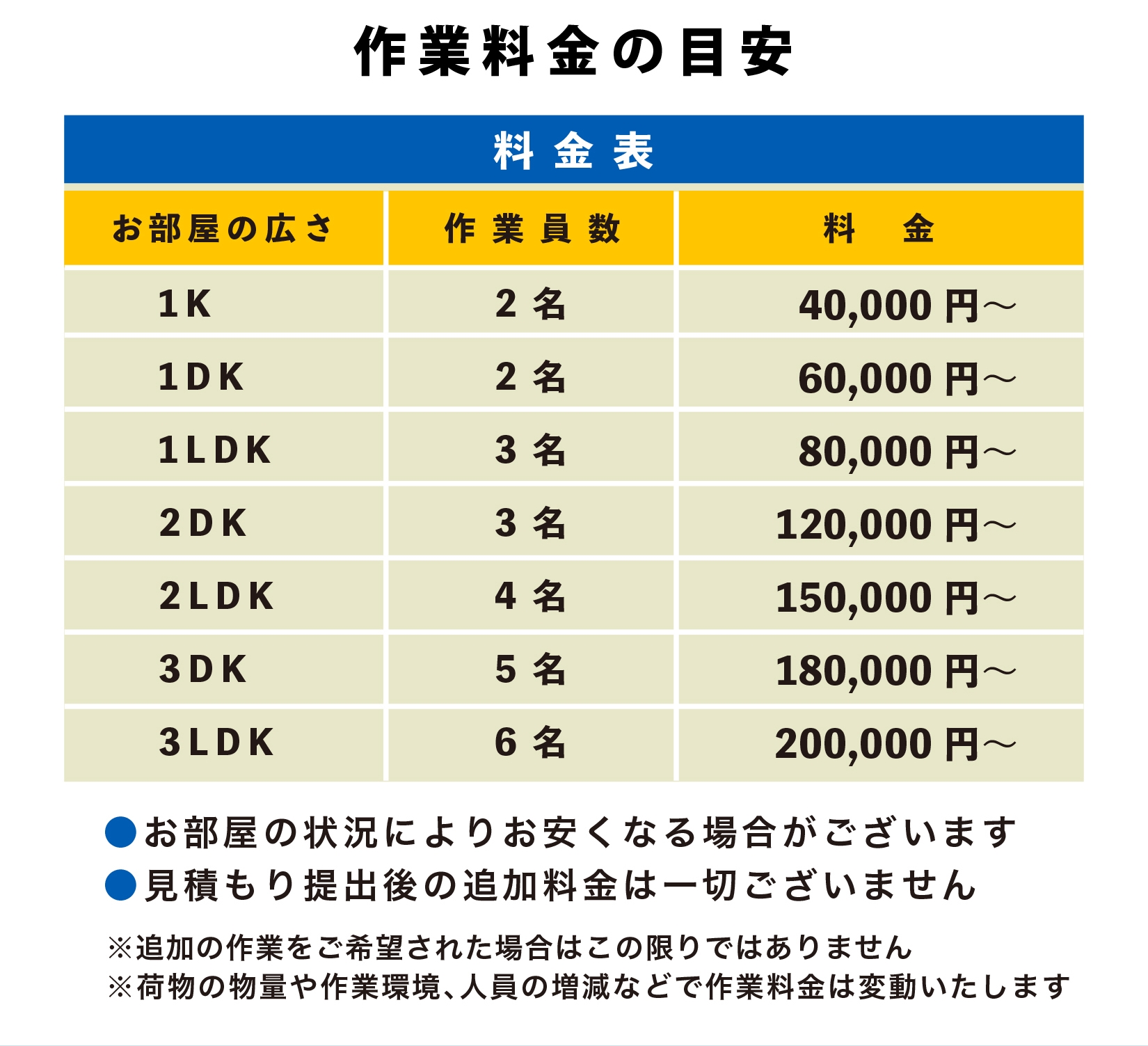 遺品整理 料金 安い 見積